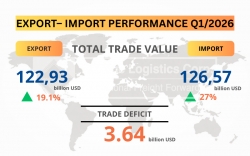 viet nam leads southeast asia ??s trade surge in q1 2026