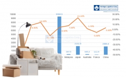 vietnam ??s wood and furniture exports outlook 2026